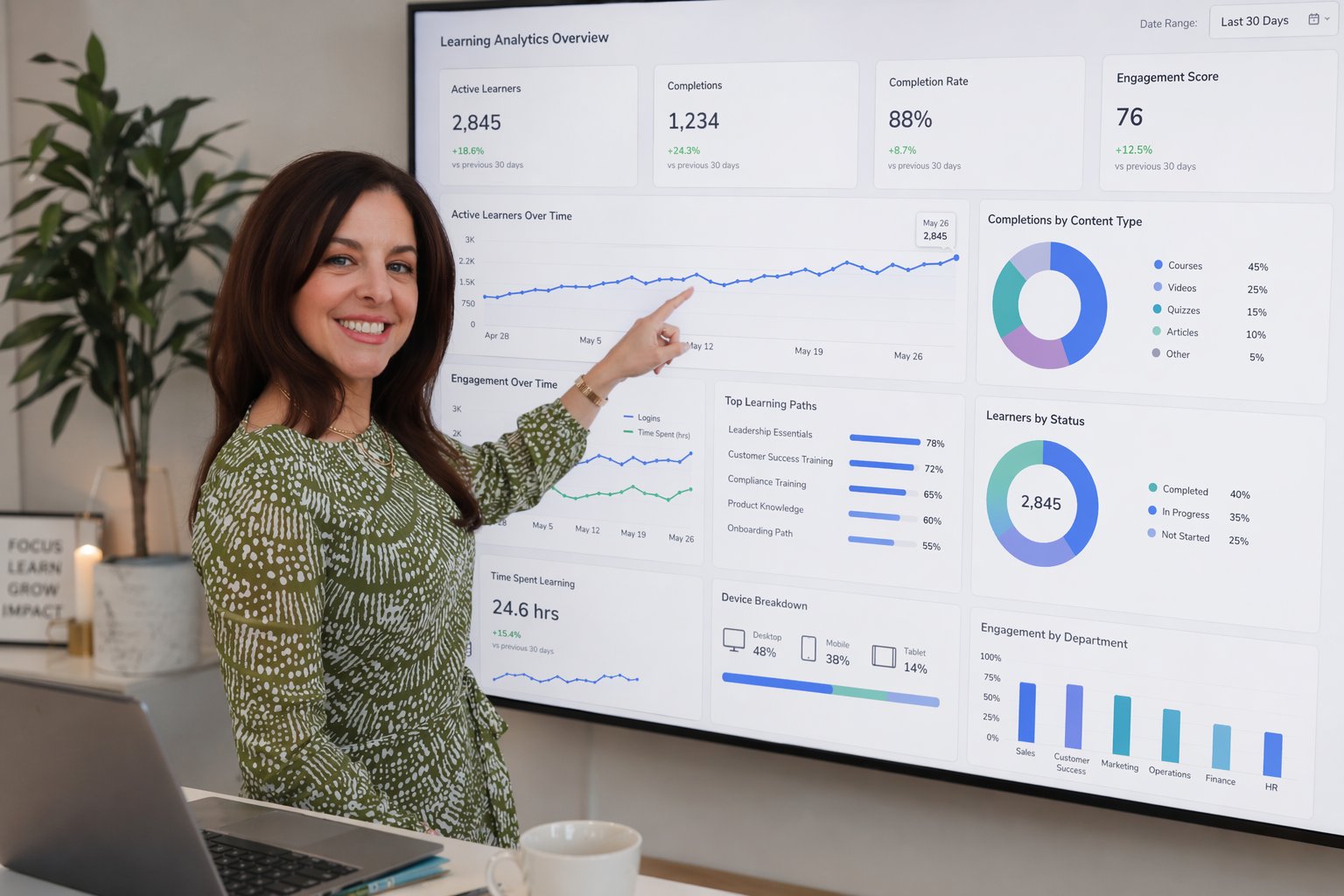 Brissa with learning analytics dashboard